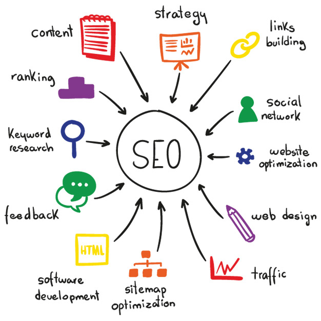 Best seo company in faridabad